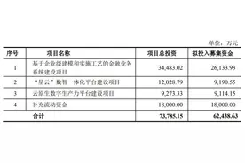 净利连续大幅下滑，应收账款、存货居高不下，长亮科技靠6.24亿定增能解决问题吗？图片