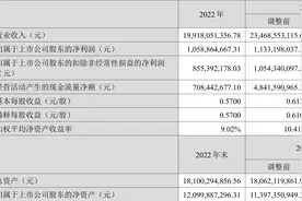中粮科技：2022年净利润同比下降6.26% 拟10派5.7元图片