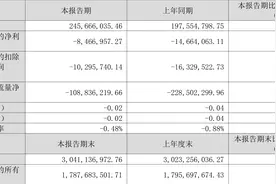 中核科技：2023年一季度亏损846.70万元图片