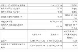 国盾量子：2023年一季度亏损1622.53万元图片