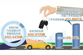 汽车金融公司看好二手车图片