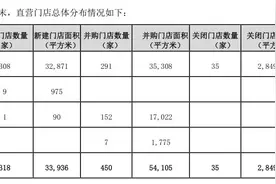 四季度购药需求激增，门店数量破5000，漱玉平民去年净利翻倍图片