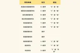 列车走着走着车次变了？别慌！这份出行提示干货满满图片