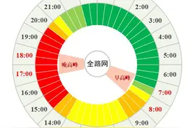 持续关注丨“五一”假期第四天 四川交通路况信息图片