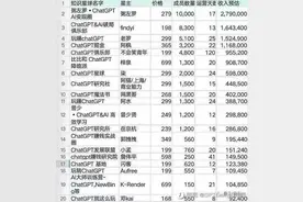 AI热调查②丨爆火的AI生意经：超万人付费加入知识社区，拥抱科技还是贩卖焦虑？图片