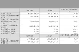 达华智能：2023年一季度盈利462.16万元 同比扭亏图片