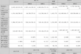 华夏航空：2022年亏损19.74亿元图片