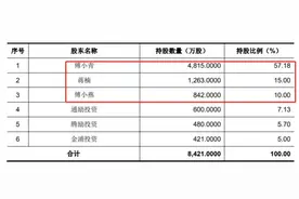 又见单一客户依赖公司IPO，上汽孙公司三年贡献过半营收图片