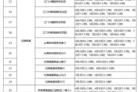 汽车在高速路上快没电了怎么办？假期拥堵路段这些服务区有应急充电设备图片