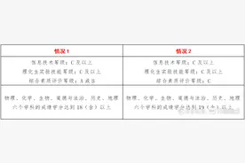 普通类考生2670人！德州一中2023年招生计划公布图片