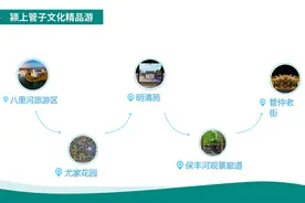 相约安徽·向春而行丨阜阳精品旅游线路发布图片