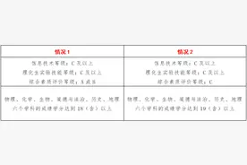 德州一中、德州二中、德州实验中学2023年招生计划公布！图片