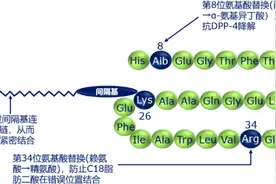 又一个“减肥神器”？这个网红“减肥针”不是你想打就能打→图片