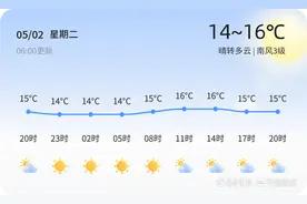 【青岛天气】5月2日，较冷，晴转多云，南风3级图片