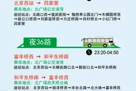 北京西站、北京南站今日午后迎来返程高峰，这份出行提示请收藏图片