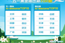 携程发布“五一”出游报告：景区门票量较2019年同期增长超2倍  南京登上热门地TOP10图片
