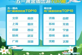 “五一”假期，河南热门景区TOP10有哪些？图片