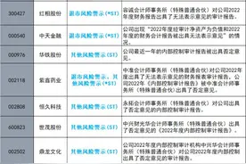 注意！近30家公司被实施退市风险警示，200元高价芯片股在列图片