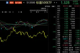 ETF观察丨美联储加息25个基点美股全线收跌，标普500ETF（513500）跌超1%，机构：美联储最早7月开始降息图片