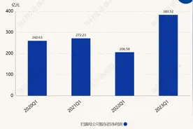 保险板块早盘大涨4%，中国太保涨8%，近半月保险股涨了近两成，背后是何逻辑？图片