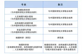 南信大发布2023年综合评价招生专业图片