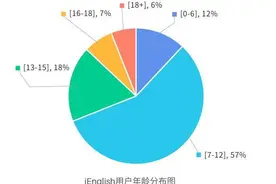 iEnglish数字阅读报告：普及率最高省市江苏前五图片