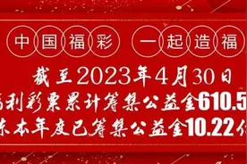 山东福彩会员服务APP“3D”模拟投注擂台赛开榜啦图片