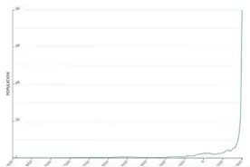 陈剑：人类对自身再生产的认识还需要提升——2100年，非洲人口是中国的5倍图片