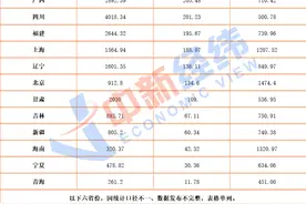 23省份“五一”旅游成绩单：浙江吸金370亿，河南揽客超5500万图片