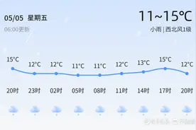 【淄博天气预警】5月5日桓台、周村等发布蓝色大风预警，请多加防范图片