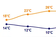 提示：周六工作日，不限行，早晚高峰压力突出图片