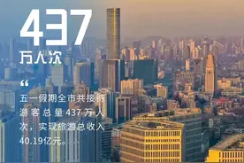 437万人次，增长362.9%！“五一”假期徐州“热”中有序图片
