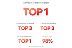 历史最佳！魅族20系列创首月历史销量记录TOP1图片