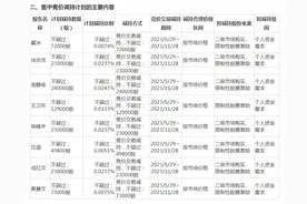 V观财报｜股价翻倍！董监高拟集体减持！华建集团：数字化转型仍在探索图片