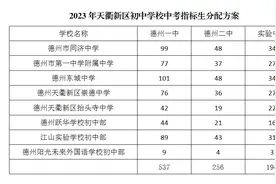 刚刚！德州天衢新区公布2023年中考指标生分配方案图片