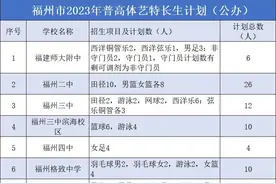 福州普高体艺特长生、特色班招生政策发布图片