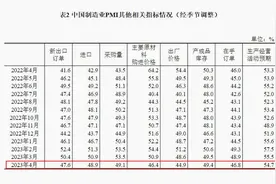新经济观察｜制造业乍暖还寒，源头厂商上新阵地抢新订单图片