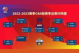 CBA总决赛对阵出炉！图片