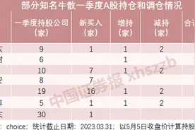 4只都翻倍！最强牛散操作曝光！图片