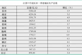 江苏13市一季度经济数据出炉，连云港GDP增速居第一图片