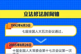 普法课堂丨一图读懂修订后的妇女权益保障法图片