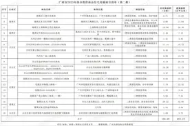 广州第二批拟供宅地出炉！18宗地11宗在中心区，天河4宗图片