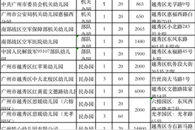 越秀27所托儿所、幼儿园附开设托儿班，招生规模每班20人图片