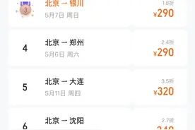五一节后两周国内机票均价降幅约三成，北京直飞海口低至393元图片