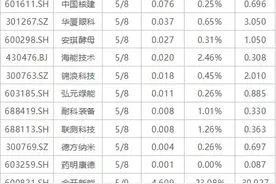 下周关注丨4月CPI、PPI等数据将公布，这些投资机会最靠谱图片