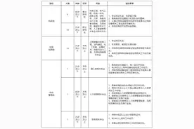 四川一大波学校、单位正在招人！图片