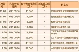免费送一辆二手车，阿里资产平台是真送还是搞噱头？图片