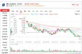 靠车载镜头难破局，主业承压的舜宇光学(02382)仍在等待拐点？图片