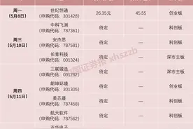 超级打新周！信创“国家队”来了图片