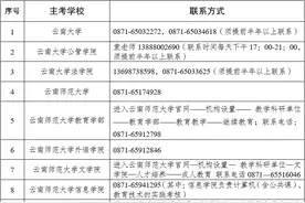 【教育】2023年上半年云南省高等教育自学考试毕业申请办证、免考申请须知→图片